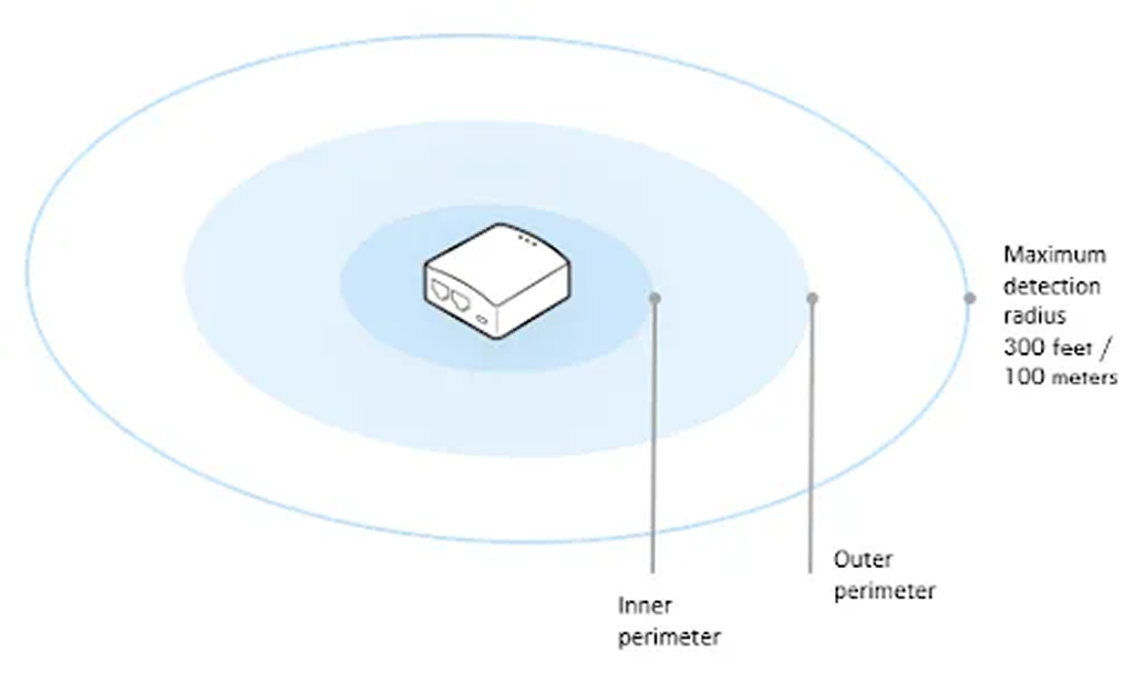 BlueZooセンサーの計測範囲を示した図